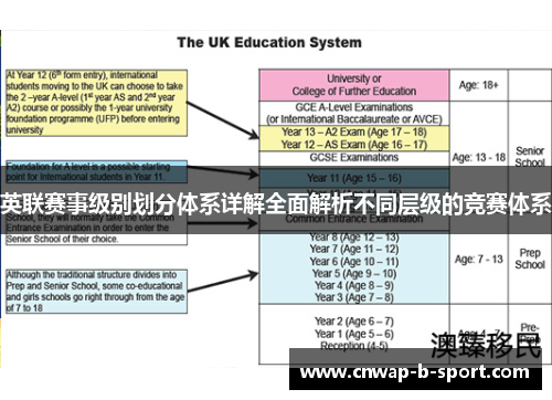 英联赛事级别划分体系详解全面解析不同层级的竞赛体系