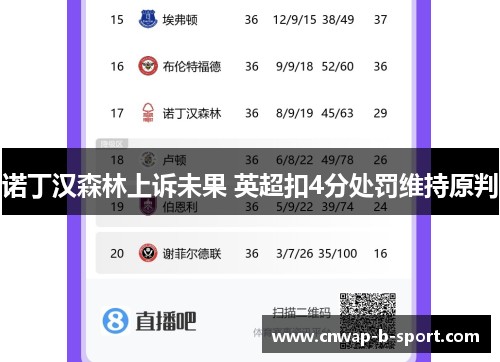 诺丁汉森林上诉未果 英超扣4分处罚维持原判